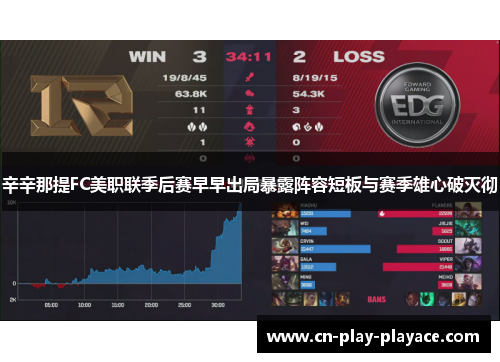 辛辛那提FC美职联季后赛早早出局暴露阵容短板与赛季雄心破灭彻