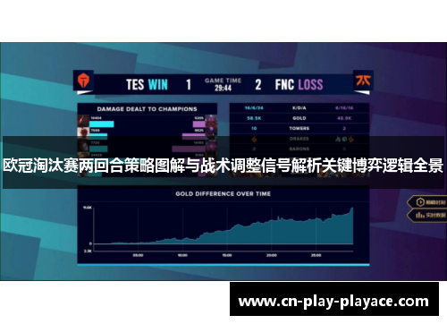 欧冠淘汰赛两回合策略图解与战术调整信号解析关键博弈逻辑全景 欧冠淘汰赛两回合策略图解与战术调整信号解析关键博弈逻辑全景